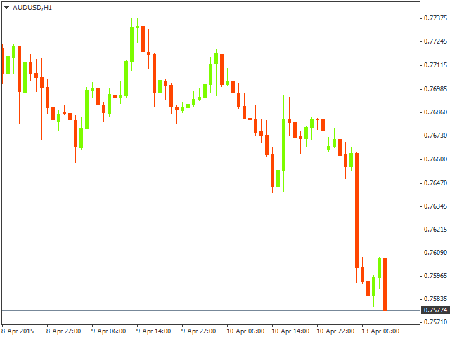 Barclays Capital: AUD. Нисходящий тренд