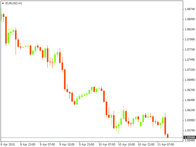 Технический анализ EUR/USD на 13.04.2015