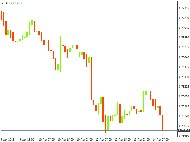 Технический анализ AUD/USD на 14.04.2015