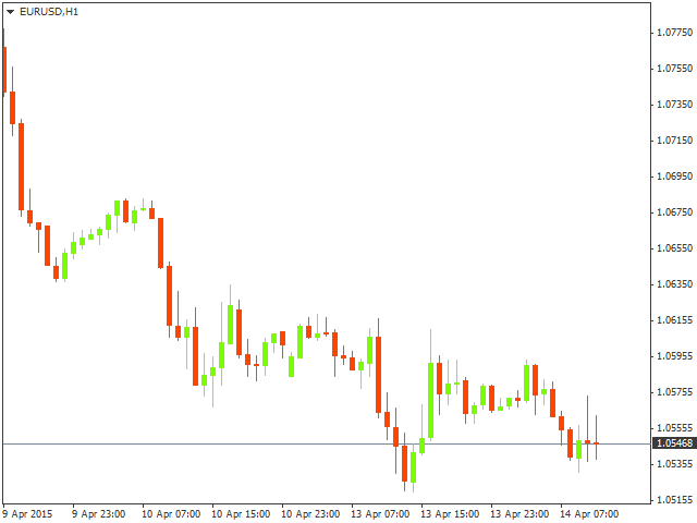 Технический анализ EUR/USD на 14.04.2015