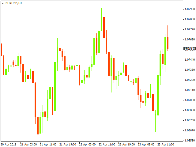 Технический анализ EUR/USD на 23.04.2015