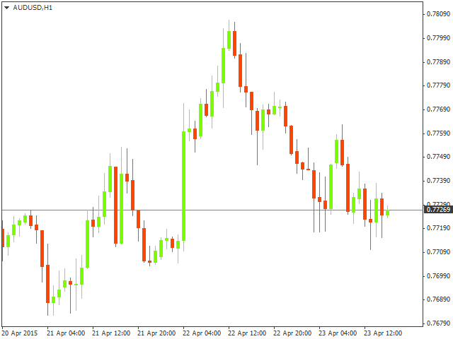 Технический анализ AUD/USD на 23.04.2015