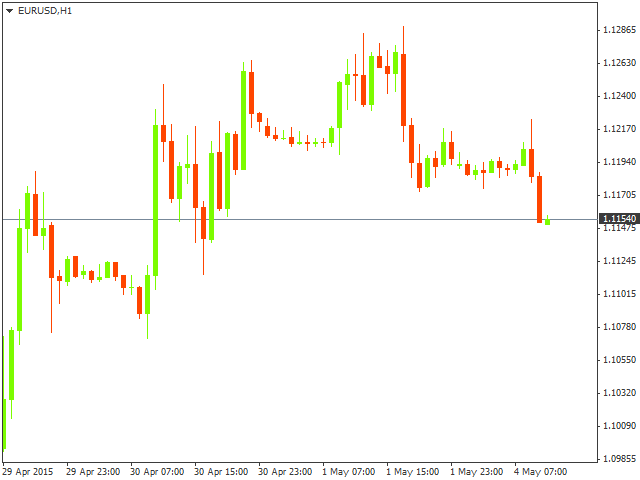 Технический анализ EUR/USD на 04.05.2015