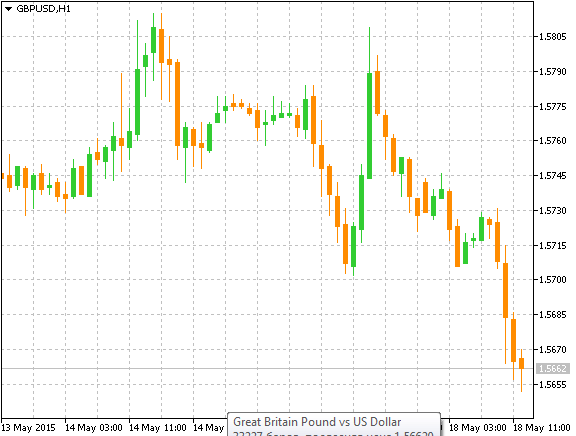 GBPUSD