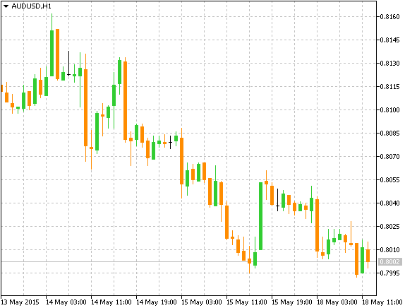 AUDUSD