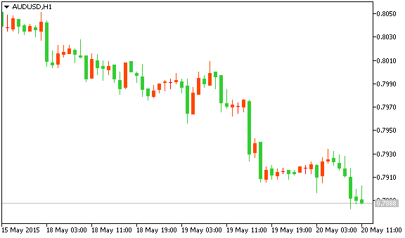 AUD/USD