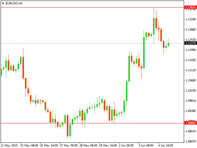 Курс EUR/USD снизился в ходе азиатских торгов