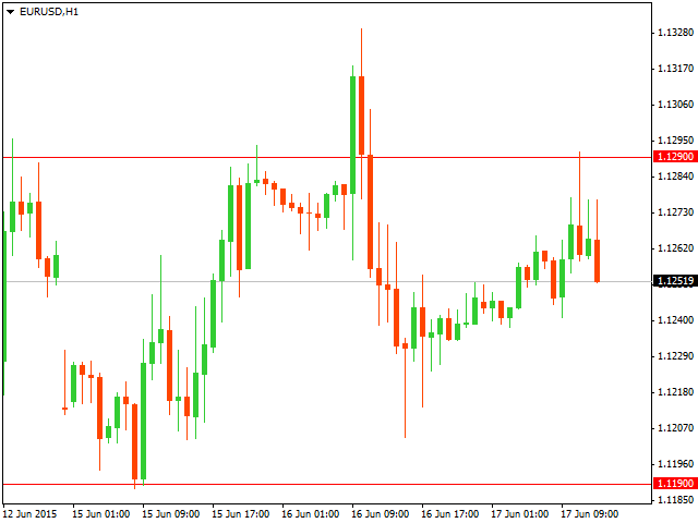 Обзор валютного рынка за 17.06.2015