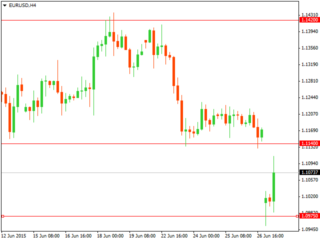 EUR/USD. Динамика будет зависеть от развития ситуации в Греции