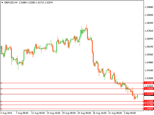 gbpusd