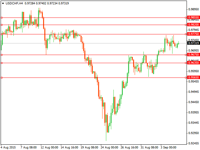 usdchf