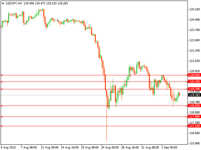 usdjpy