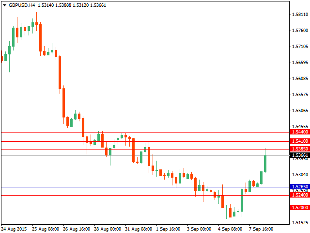 gbpusd