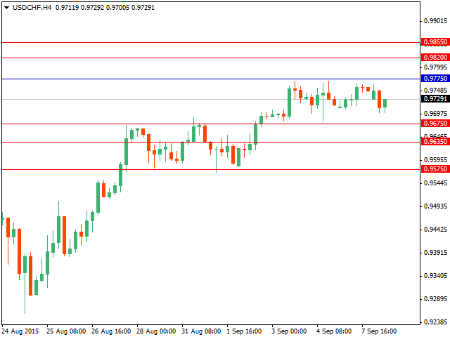 usdchf