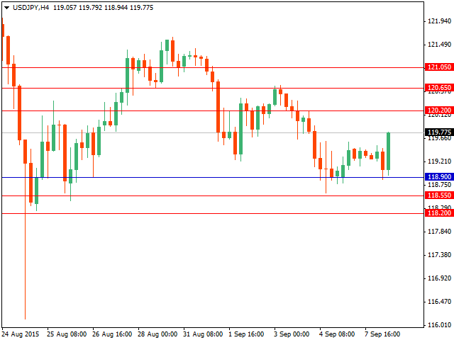 usdjpy