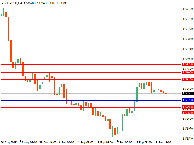 gbpusd