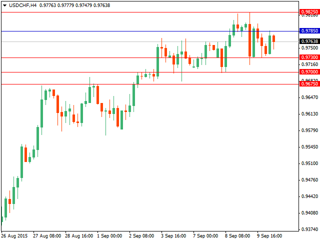 usdchf