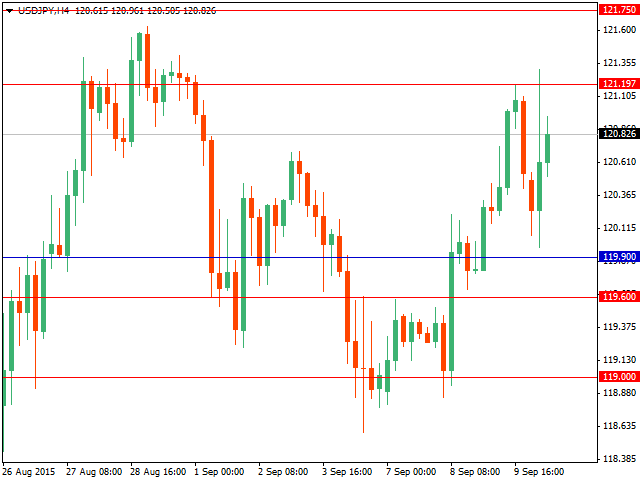 usdjpy