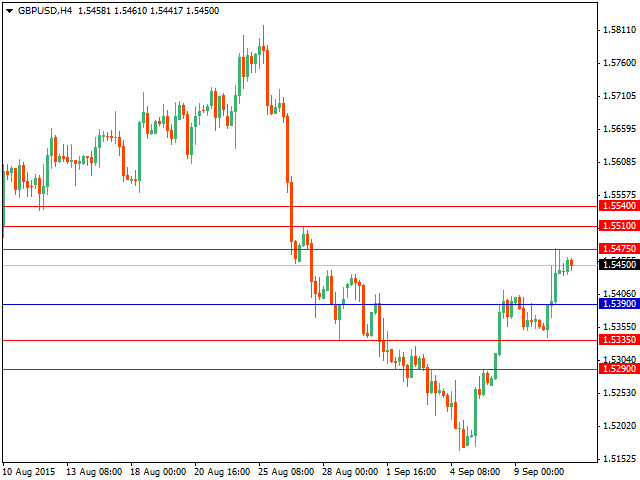 gbpusd