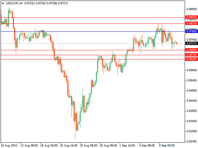 usdchf