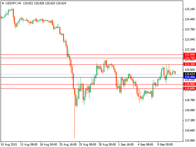 usdjpy