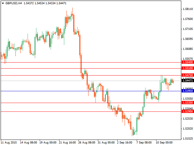 gbpusd