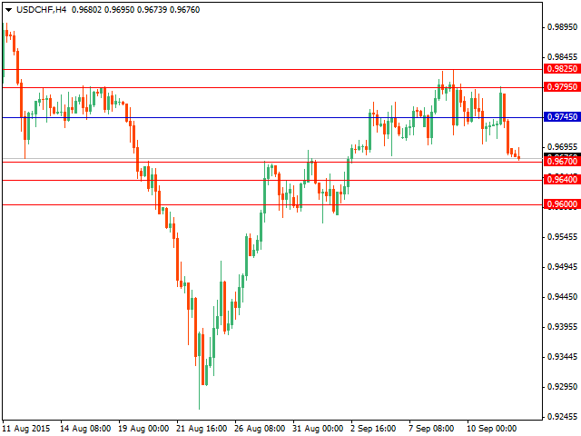 usdchf