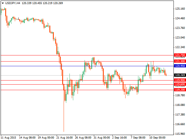 usdjpy