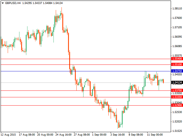 gbpusd