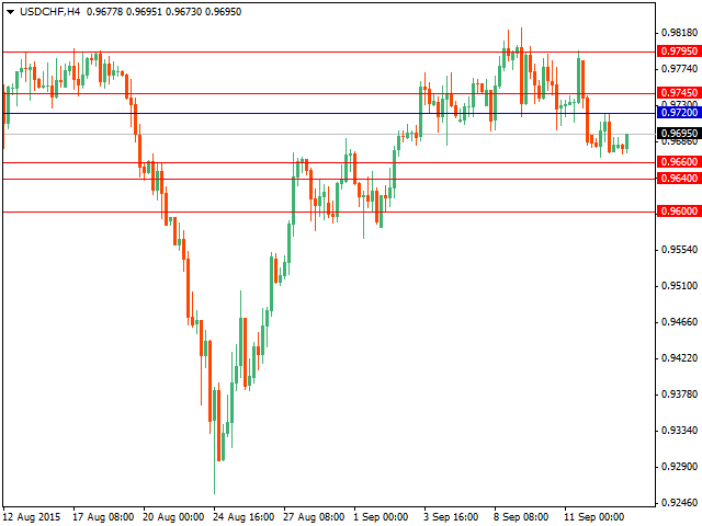 usdchf