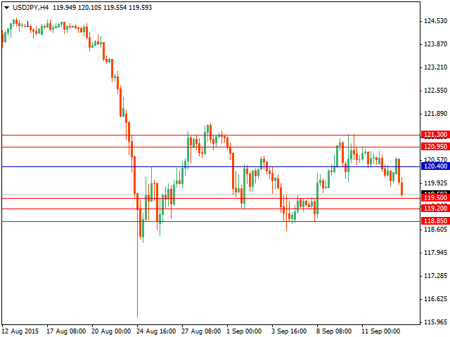 usdjpy