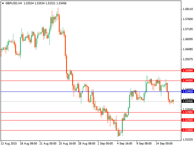 gbpusd