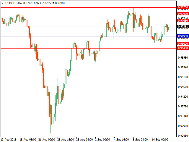 usdchf