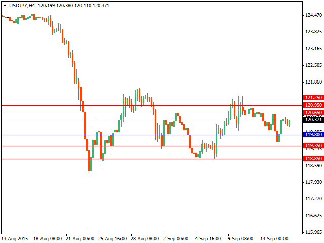 usdjpy