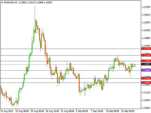 eurusd