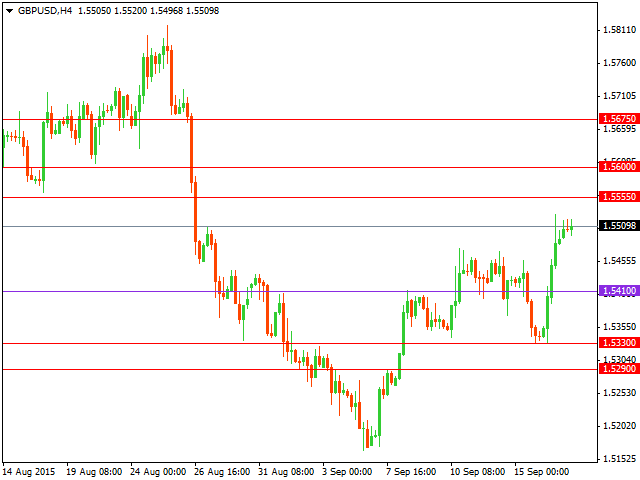 gbpusd