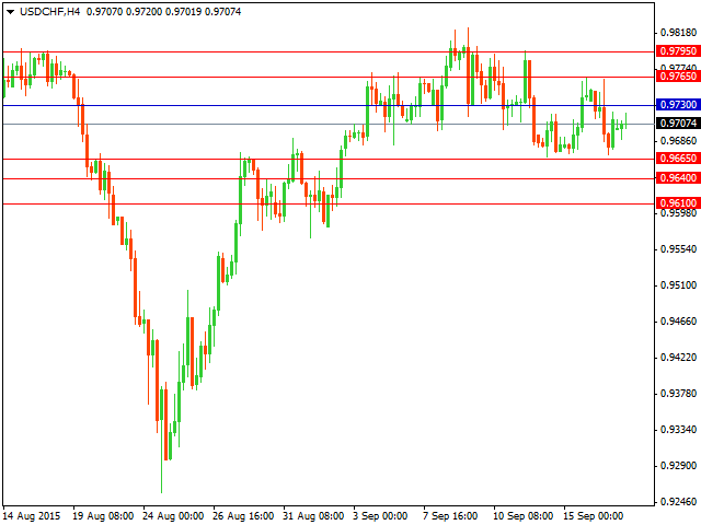 usdchf