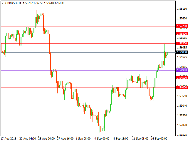 gbpusd