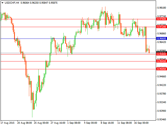 usdchf