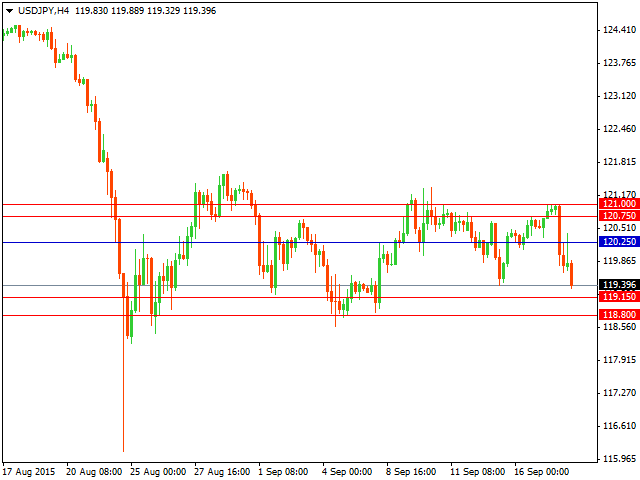 usdjpy