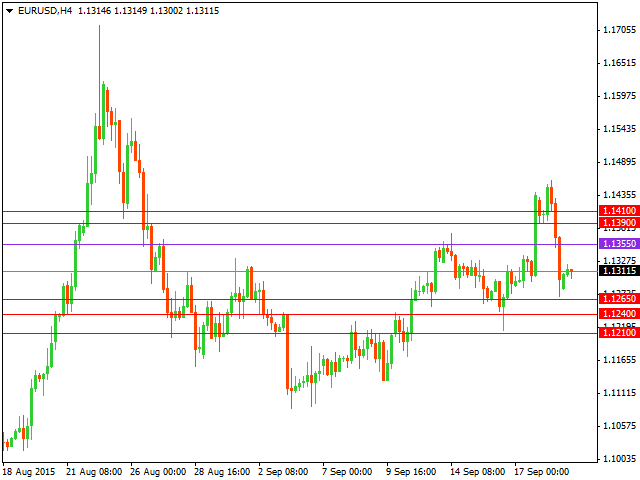 eurusd