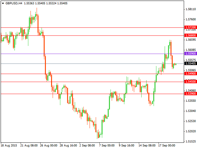 gbpusd