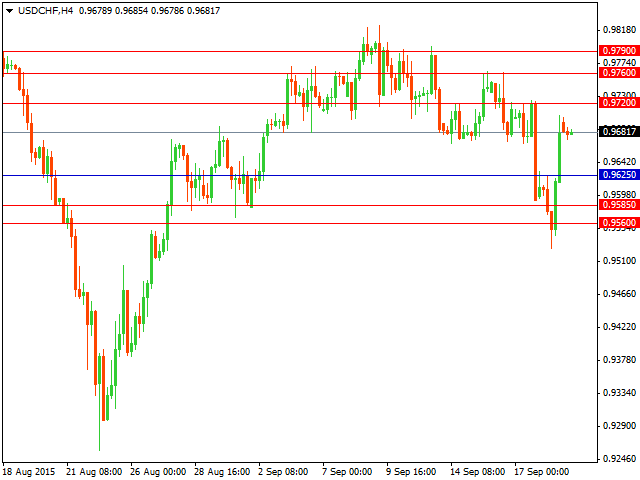 usdchf