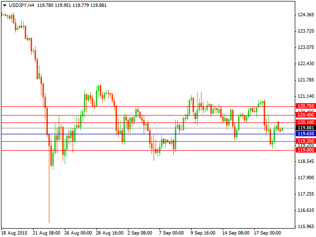 usdjpy