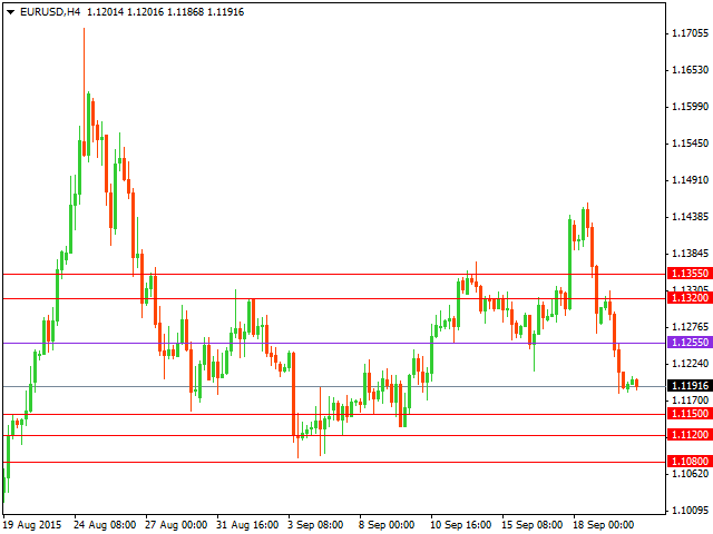 eurusd