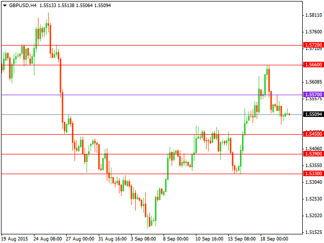 gbpusd