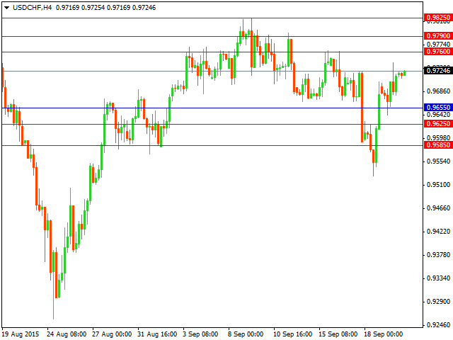 usdchf