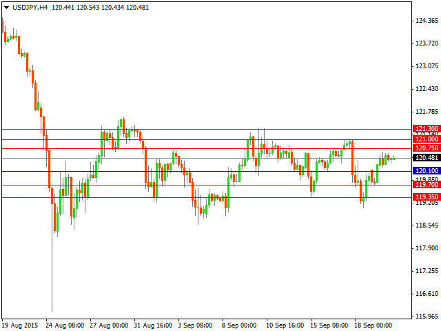 usdjpy