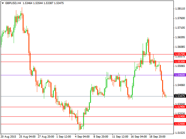 gbpusd