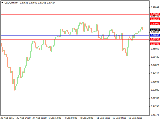 usdchf